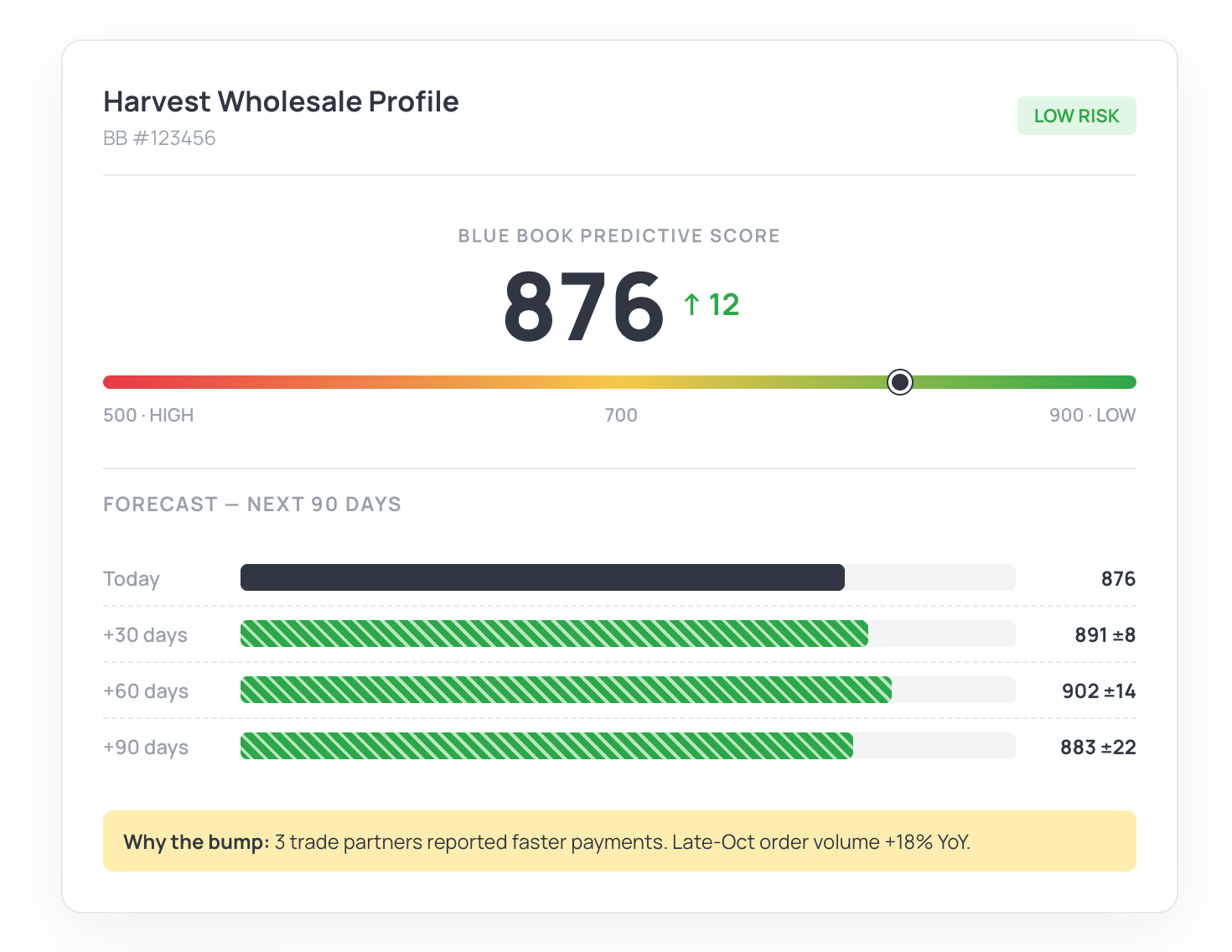 hero shot of the new Blue Book Services company profile view, showing a predictive Blue Book Score and key credit insights for a produce supplier.