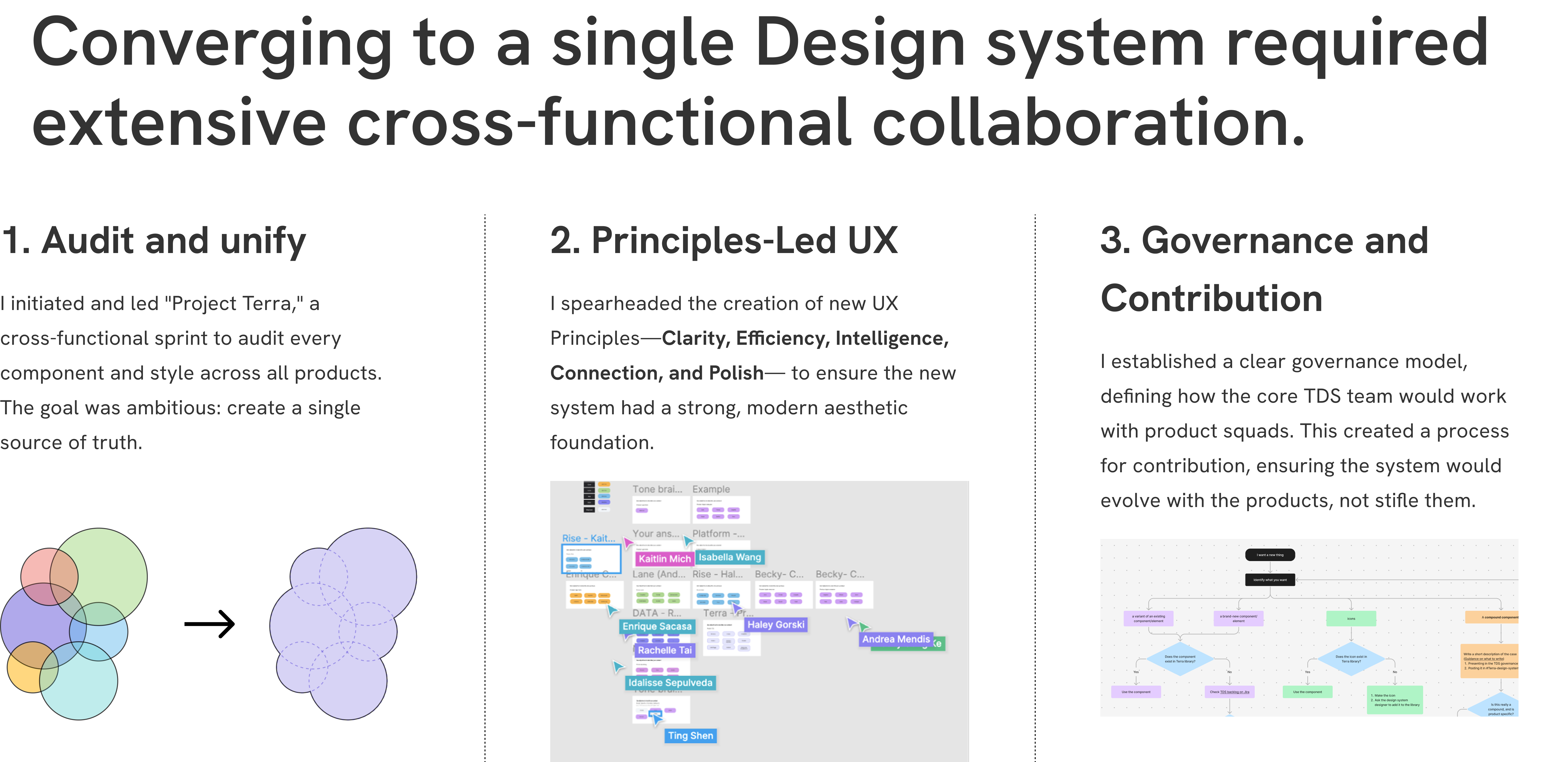 Process of converging the design system across all products.