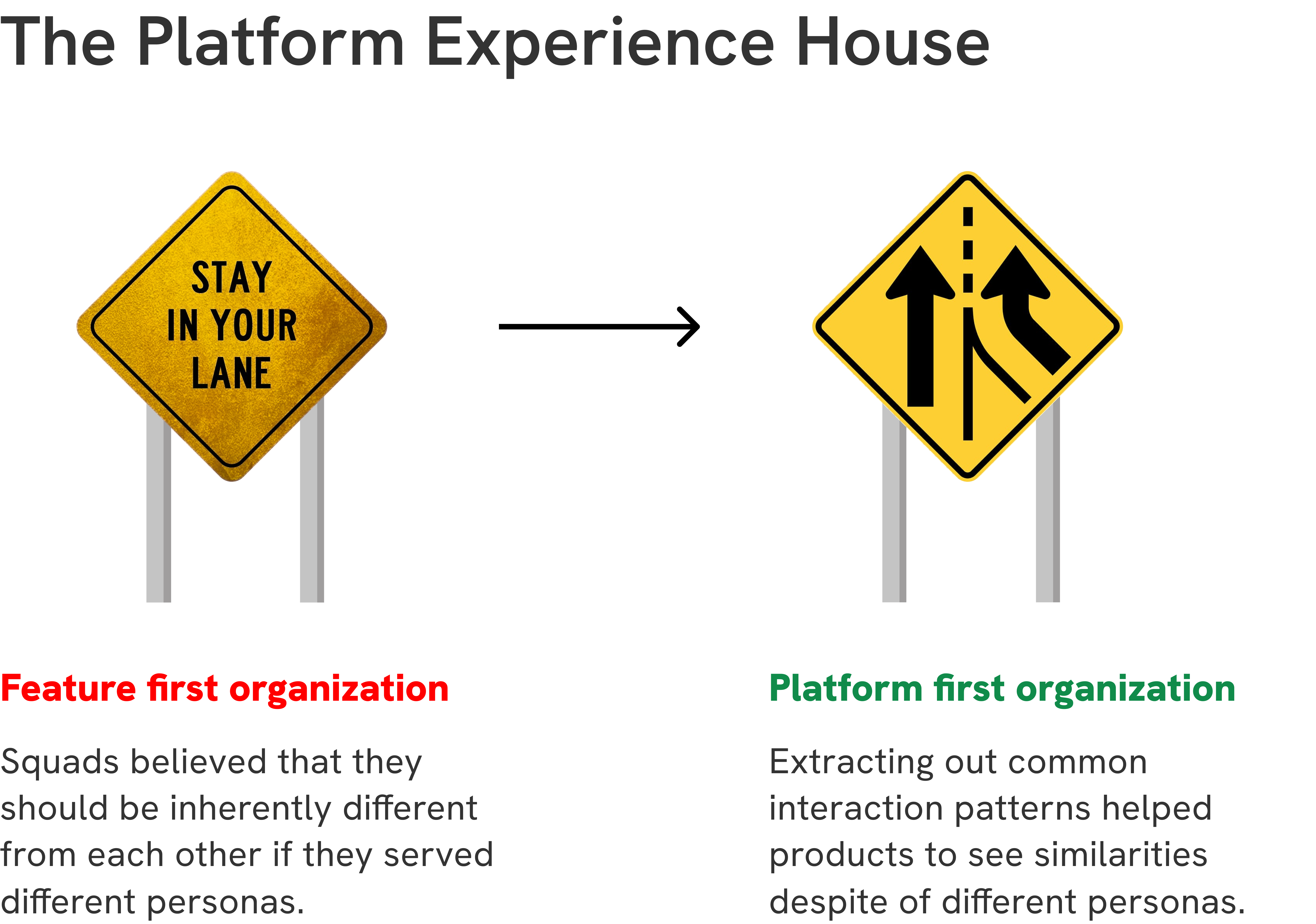 Feature-first organization vs Platform-first organization