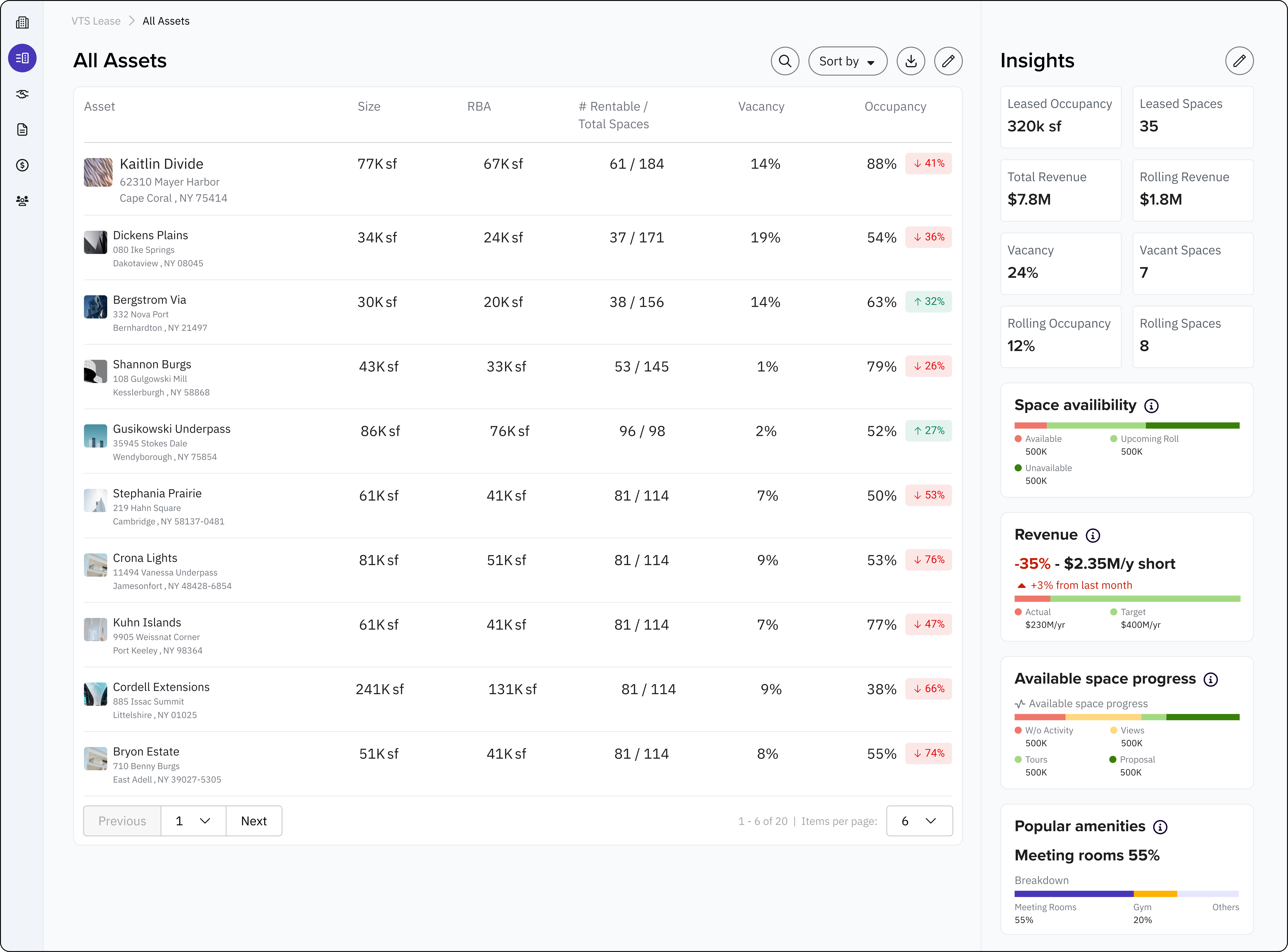 The new dashboard